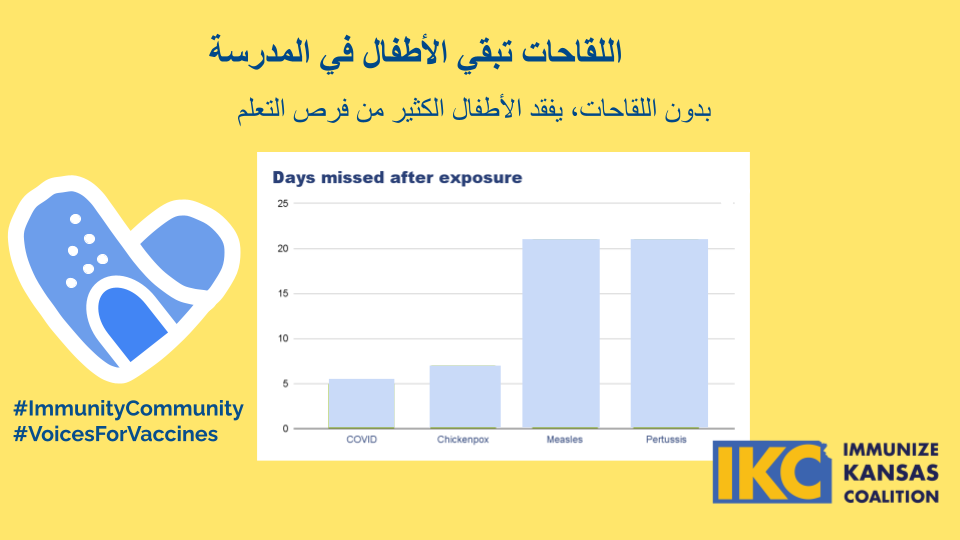 Protecting Kansas with Immunization Spanish Social Media Graphic 2